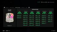 The stats (Image via EA Sports)